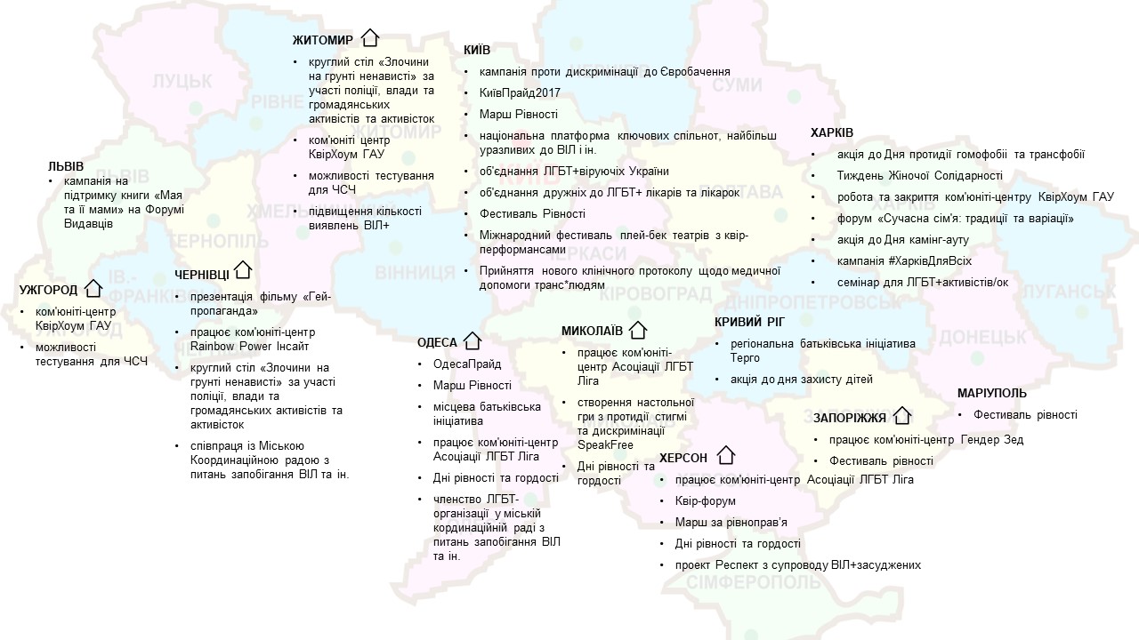 карта активностей лгбт-руху; лгбт-рух в україні